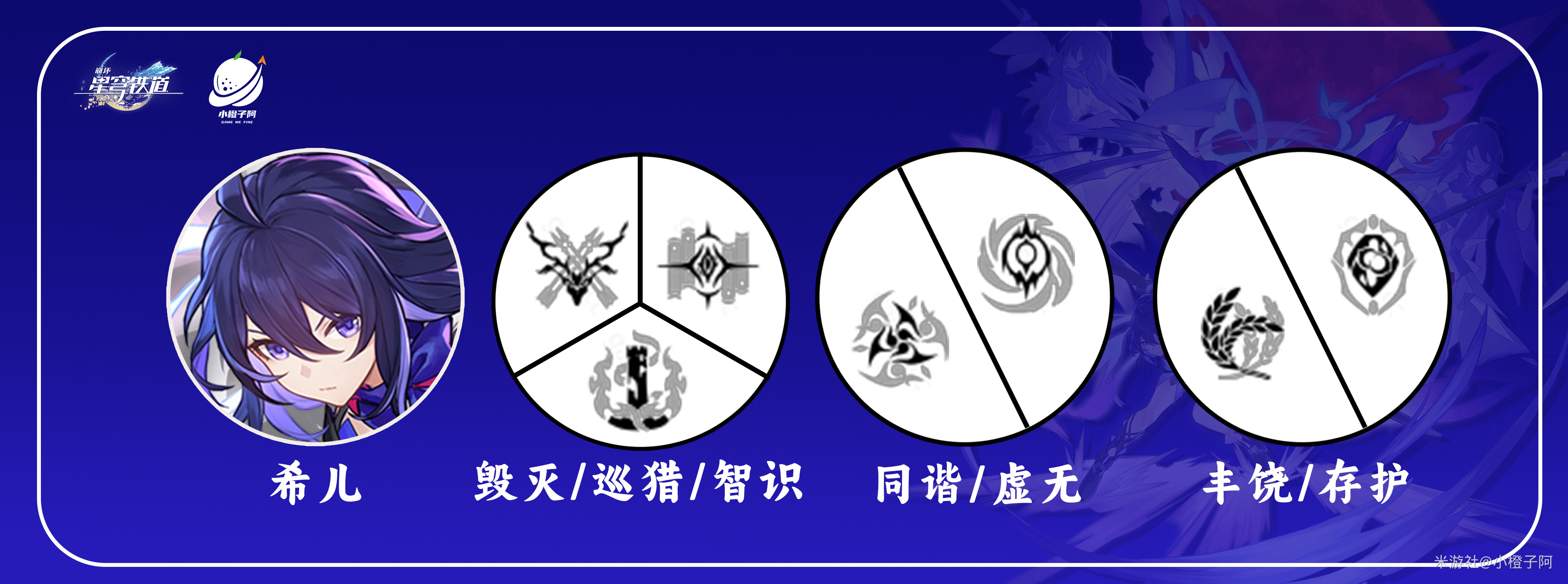 崩坏星穹铁道希儿怎么玩?崩坏星穹铁道希儿培养攻略大全