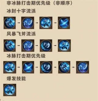 《塔瑞斯世界》蛮斗士铭石培养攻略