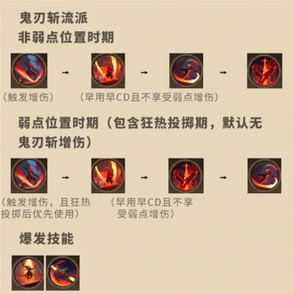 《塔瑞斯世界》影刃者天赋加点攻略