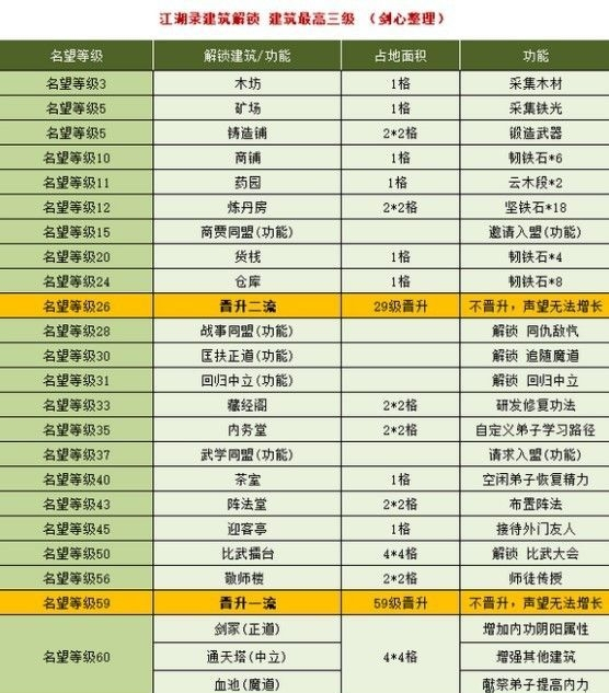 江湖录