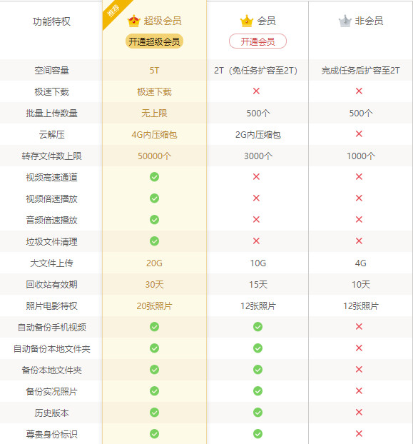 百度网盘会员