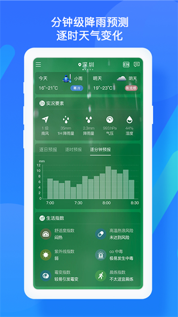 深圳天气